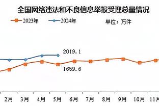 生涯第5次！詹姆斯单场至少20分10助5板5断 上次达成已是2008年