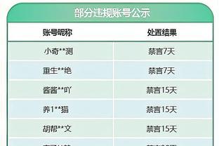 热刺官方：球队将在对阵伯恩茅斯中场休息时正式感谢告别洛里